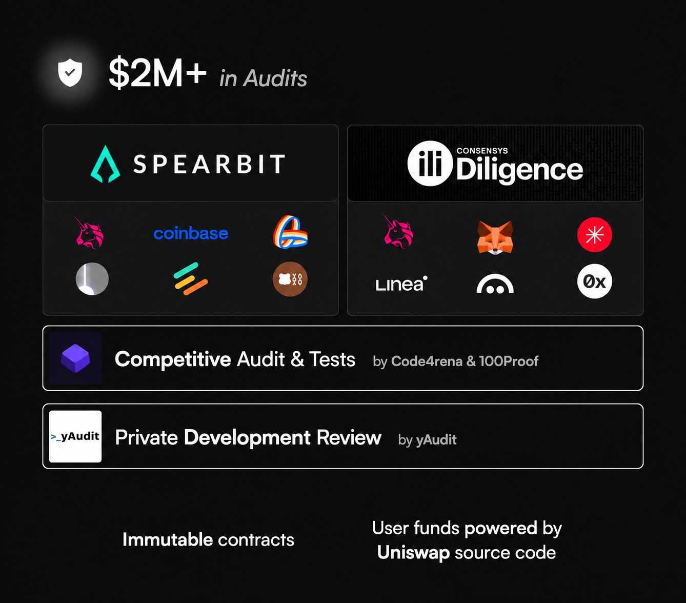 Total Audits