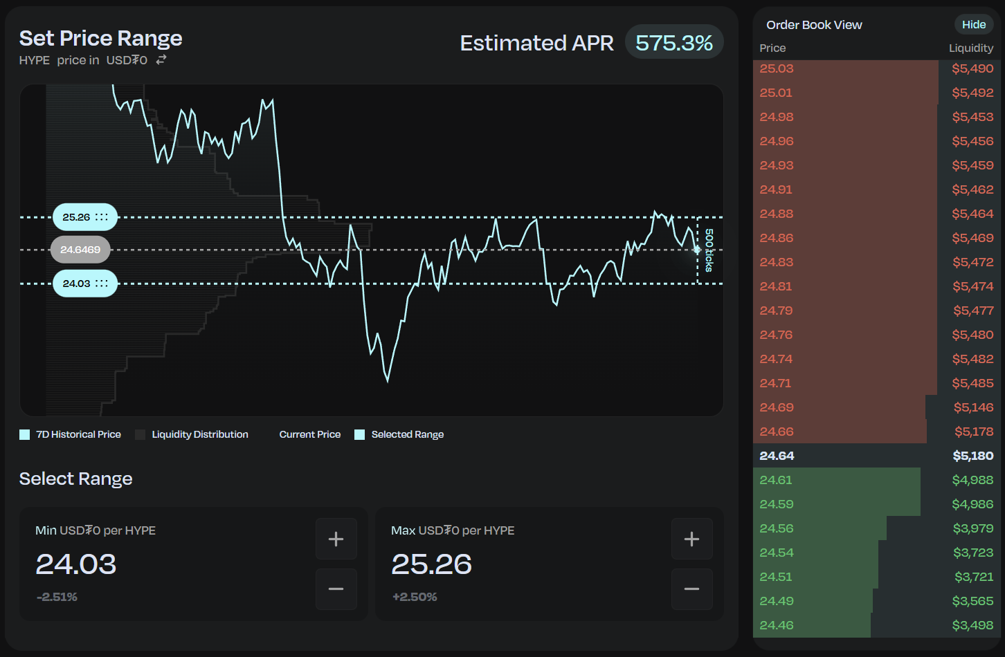 Order Book View