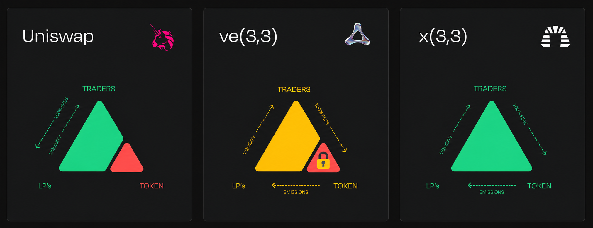 Trilemma